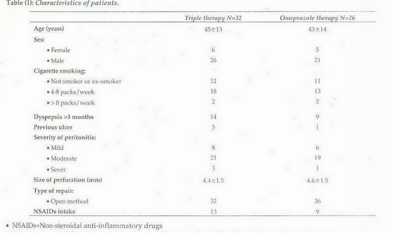 Is eradication of helicobacter pylori prevents recurrence ofulcer after simple closure of duodenal ulcer perforation?